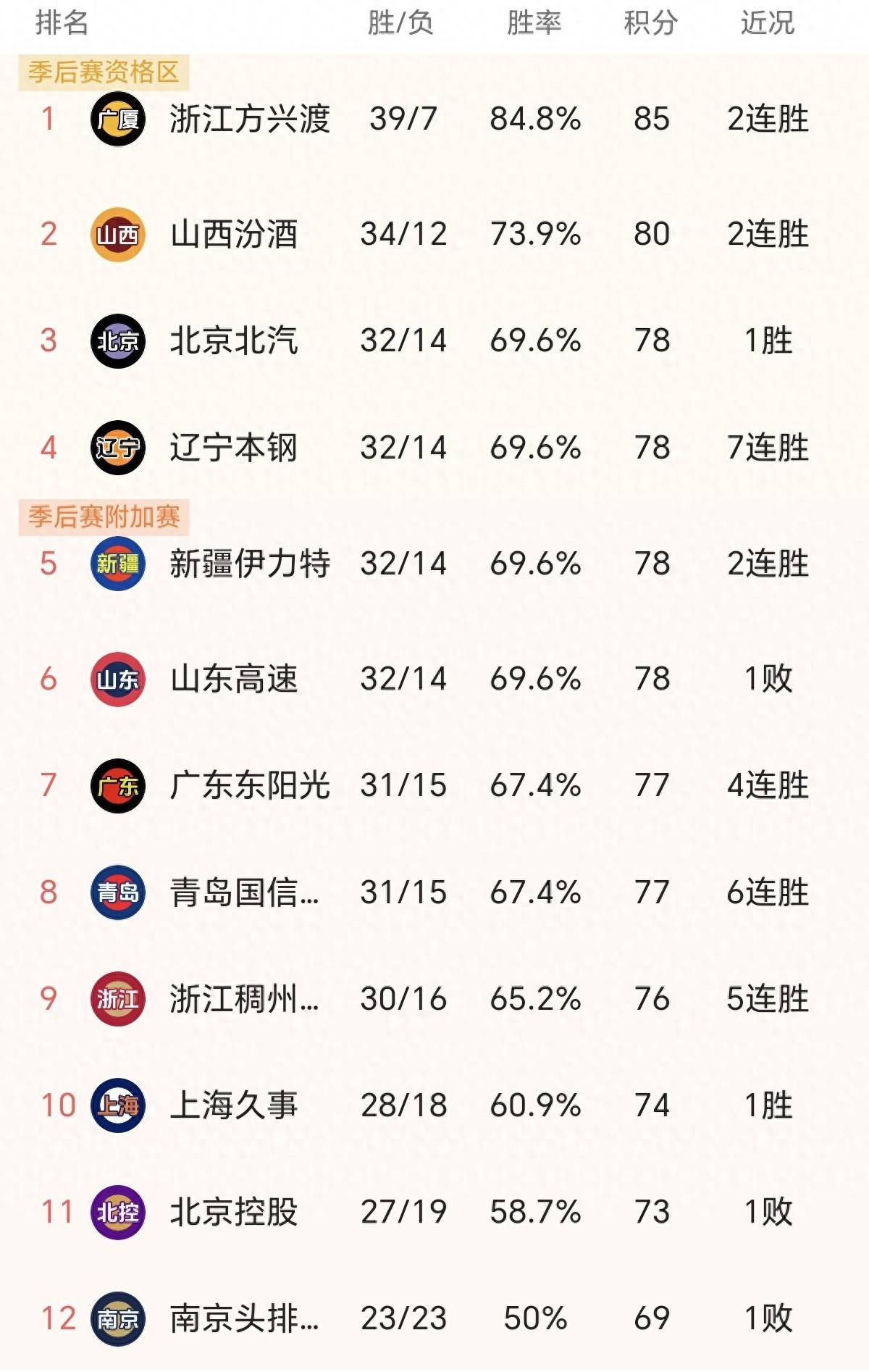 关键时刻CBA常规赛焦点战，休斯敦火箭主帅复盘，气氛紧张，数据趋势出现新变化的简单介绍